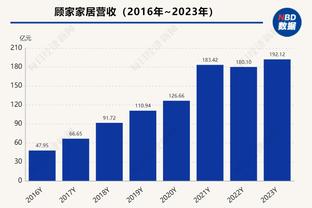 洛瑞&希尔德加入76人 这个阵容能冲出东部吗？